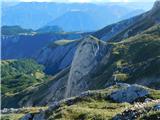 Hochweichsel (2006 m) Spominja na našo Štruco pri Skuti.