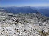 Parkirišče Kot - Vrh Laške Planje