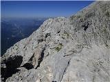 Vrh Žlebi / Monte Slebe