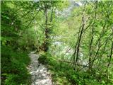 Planina Polog - Planina Prode