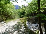 Planina Polog - Izvir Tolminke