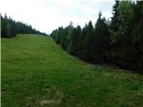 Hirschegg - Bernsteinhütte
