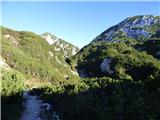 Planina Podvežak - Mala Ojstrica
