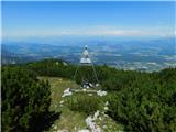 Veška kopa (Peca) / Wackendorfer Spitze (Petzen)