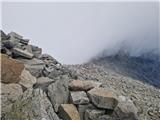 Gößgraben - Schneewinkelspitze