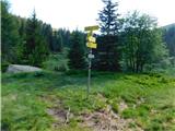 Smučišče Koralpe (Koralpenparkplatz) - Seespitz (Koralpe)