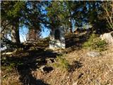 Kapellen - Kutatsch-Hütte