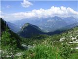 Kal-Koritnica - Lipnik (nad Lepeno)
