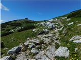 Raxalm-Berggasthof (Rax) - Heukuppe (Rax)