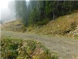 Parkirišče Hoyer (Neuhofgraben) - Lärchkogel (Glinska planina / Gleinalpe)