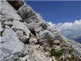 Bavšica - Bavški Grintavec