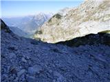 Bavšica - Šmihelovec