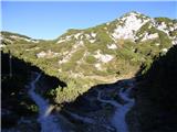Planina Podvežak - Mala Ojstrica