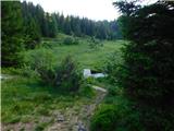 Smučišče Koralpe (Koralpenparkplatz) - Seespitz (Koralpe)