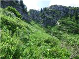 Kal-Koritnica - Lipnik (nad Lepeno)