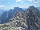 Zaključni greben proti Monte Cjavalsu I.