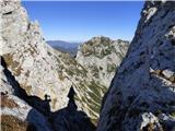 Planina Podvežak - Mala Ojstrica