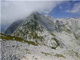Coot Parking Lot - Velika Baba (Kanin)