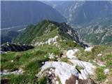 La AleGra - Monte Musi (western peak)