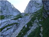 Coot Parking Lot - Velika Baba (Kanin)