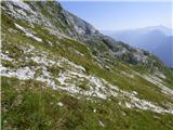 Parkirišče Coot - Velika Baba (Kanin)