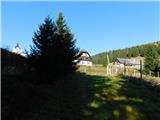 Parkirišče Hoyer (Neuhofgraben) - Lärchkogel (Glinska planina / Gleinalpe)