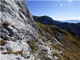Planina Podvežak - Mala Ojstrica