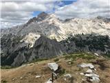 Triglav s Planiko in Kredarico