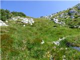 Soča - Vrh Ruš