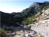 Planina Podvežak - Mala Ojstrica
