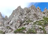 Ascent towards Tacci del Cridoli III.