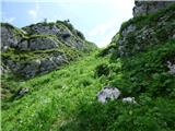 Kal-Koritnica - Lipnik (nad Lepeno)