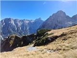 Triglav, Stenar