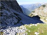Bavšica - Šmihelovec