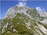 Velika Baba (Kanin)