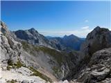 Dom v Kamniški Bistrici - Grintovec