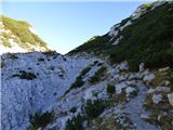 Planina Podvežak - Mala Ojstrica