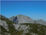 Hochweichsel (2006 m) Ringkamp.