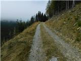 Parkirišče Hoyer (Neuhofgraben) - Lärchkogel (Glinska planina / Gleinalpe)