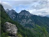 Luknja peč, Dimniki, Macesnovec, Trta, Srednja gora, Biščkova glava