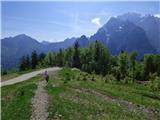 Planina Zajzera - Bivak Stuparich