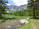 Planina Polog - Izvir Tolminke