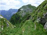 Kal-Koritnica - Lipnik (nad Lepeno)