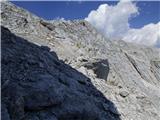 Bavšica - Bavški Grintavec