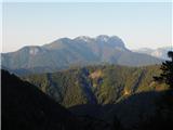 Rudnik v Topli - Kordeževa glava (Peca)