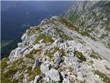 Coot Parking Lot - Velika Baba (Kanin)