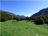 Kapelica sv. Ane - Planina Nizki vrh