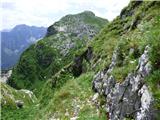 Kal-Koritnica - Lipnik (nad Lepeno)