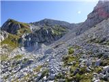 Bavšica - Šmihelovec