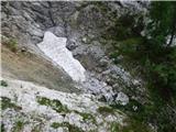 Bagni di Lusnizza - Cima Alta (Dve špici)